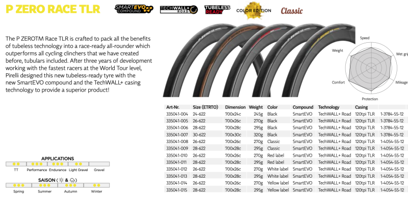 Pirelli P Zero Race TLR | Applications