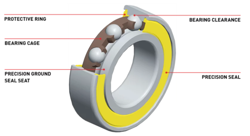 DT Swiss SINC Ceramic Bearing | Exploded View